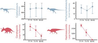 Jan 19, 2021 · this crossword clue large, herbivorous dinosaur that could walk on two legs was discovered last seen in the january 19 2021 at the new york times crossword. Dinosaurs In Decline Long Before Mass Extinction Geobiocenter Lmu Munich