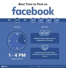 This Is The Best Time To Post On Facebook Click The Link To Learn The Best Social Media Marketing Business Facebook Marketing Strategy Social Media Marketing