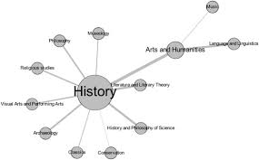 Maybe you would like to learn more about one of these? Mapping The Backbone Of The Humanities Through The Eyes Of Wikipedia Sciencedirect