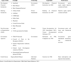 Genealogy for suffian abdul rahman (deceased) family tree on geni, with over 200 million profiles of ancestors and living relatives. Type Of Microfinance Institutions Mfis In Malaysia Download Table