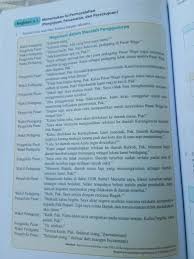 Demikian surat penawaran ini kami sampaikan atas perhatian dan kerja sama yang baik kami ucapkan terima. Tuliskan Pernyataan Pengajuan Berdasarkan Teks Negosiasi Tersebut Berbagai Teks Penting