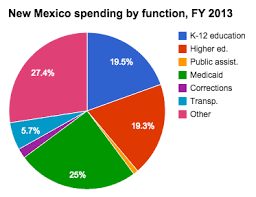 higher education in new mexico ballotpedia