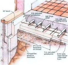 Insulating Concrete Slabs For Radiant Floor Heating Systems Heatmyfloors Com Floor Heating Systems Radiant Floor Heating Hydronic Radiant Floor Heating