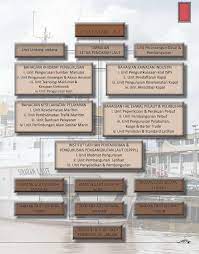 Berita ini telah dibaca sebanyak 7964 kali. Https Www Marine Gov My Jlm Admin Assets Uploads Images Contents 20200722170140 D81e1 Buku Laporan Tahuna 2013 Bah1 Pdf