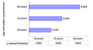 Lic Money Back Policy 20 Years Review Key Features Benefits