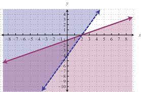 This page contains grade 7 maths worksheets with answers on varied topics. Solving Systems Of Linear Inequalities Two Variables