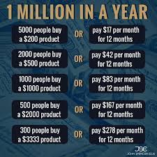 Check spelling or type a new query. Digital Nomad Location Independent Remote Lifestyle Business Money Investing Money Business Motivation