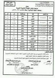 We did not find results for: Ø¬Ø¯ÙˆÙ„ Ø§Ù…ØªØ­Ø§Ù†Ø§Øª Ø§Ù„ØµÙ Ø§Ù„Ø«Ø§Ù„Ø« Ø§Ù„Ø«Ø§Ù†ÙˆÙŠ Ø§Ù„Ø£Ø²Ù‡Ø±ÙŠ 2021 Ø¹Ù„Ù…ÙŠ ÙˆØ£Ø¯Ø¨ÙŠ Ù‚Ø·Ø§Ø¹ Ø§Ù„Ù…Ø¹Ø§Ù‡Ø¯ Ø§Ù„Ø£Ø²Ù‡Ø±ÙŠØ© Ù…ÙˆÙ‚Ø¹ ØµØ¨Ø§Ø­ Ù…ØµØ±
