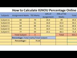 How Is Percentage Calculated In Ignou Mps? - Quora