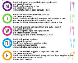 Pin On Week Meal Plan
