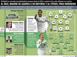 En las diferentes competiciones organizadas por la real federación española de fútbol (rfef), así como sus títulos: Directo Real Madrid Wolfsburgo Las Alineaciones Del Partido De Champions Deportes Futbol Cadena Ser
