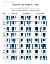 Piano Keyboard Finger Placement Chart Pdf