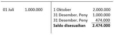 Maybe you would like to learn more about one of these? Akuntansi Investasi Obligasi Pencatatan Dan Contoh