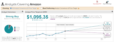 In 1997 when amazon first filed for its initial public offering, the company was just three years old and had no clear. Amazn4 Stock Forecast Based On A Predictive Algorithm I Know First