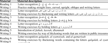 Overwhelmed wondering how to write a book for beginners? Draft Reading And Writing Books For Beginners Download Scientific Diagram