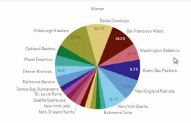 qlik sense spinning wheel pie chart baltimore colts