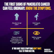 Check spelling or type a new query. Signs Symptoms Pancreatic Cancer Canada