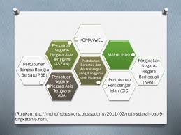 Selesaikan pertelingkahan dengan negara lain secara aman. Sejarah Tahun 6 Unit 10 Malaysia Dan Dunia Ppt Download