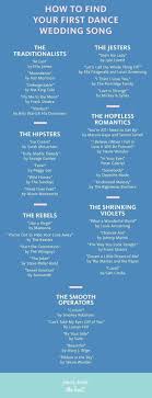 How To Find Your First Dance Wedding Song First Dance Wedding Songs Wedding First Dance Wedding Songs