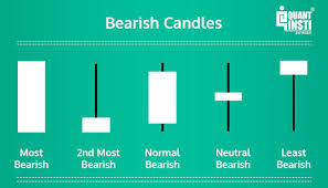 Candlestick Patterns Anatomy And Their Significance