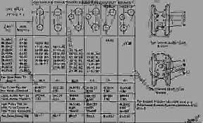 fan belt chart engine truck caterpillar 3406 3406