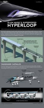 How Elon Musk S Hyperloop Transit System Works Infographic Dengan Gambar Transportasi Umum Teknologi Inovasi