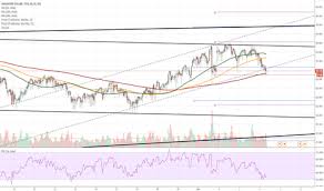 Sgd Jpy Tradingview