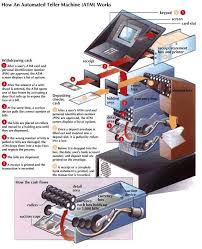 Pin On Atm Infographics