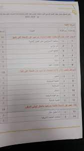 موقع المناهج الإماراتية يتمنى لجميع طلبتنا التفوق والنجاح في الفصل الثالث من العام الدراسي 2019/2020. Ø§Ù…ØªØ­Ø§Ù† ÙÙŠ Ø§Ù„ÙÙŠØ²ÙŠØ§Ø¡ Ù„Ù„ØµÙ Ø§Ù„Ø­Ø§Ø¯ÙŠ Ø¹Ø´Ø± Ù†Ù‡Ø§ÙŠØ© Ø§Ù„ÙØµÙ„ Ø§Ù„Ø¯Ø±Ø§Ø³ÙŠ Ø§Ù„Ø§ÙˆÙ„ 2018 2019