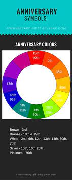 For some anniversary years they may have one or two designated color(s) for that particular wedding anniversary year celebrated. Wedding Anniversary Colors And Symbols By Year Wedding Anniversary 50th Wedding Anniversary Wedding Anniversary Party