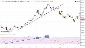 5 Important Roles Of Relative Strength Index Rsi A