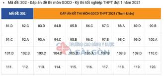 Đáp án đề thi lịch sử kỳ thi tốt nghiệp thpt 2021. Xlv5czpbm1uvqm