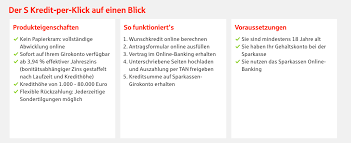 Daran orientieren sich dann ihre möglichen rückzahlungsraten. Kredit Bei Der Sparkasse Erfahrungen Und Tipps Review