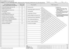 Check spelling or type a new query. Der Weg Zu Qualifizierten Projektentscheidungen Teil 2