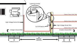 Use insulated cable 10 to 14 gauge wire insulated from 600v to 20000v or high quality electric fence insulators to isolate the ground wire. How Do I Install My Electric Fence Horse Fence Faqs