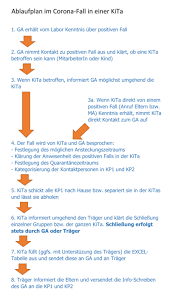 Termin noch weitgehend offen, grundschulen schon seit januar im wechselbetrieb, entscheidung sachsens ministerpräsident kretschmer möchte schulen und kitas ab dem 15. Aktuelles Zur Corona Pandemie Kinderhaus E V Gottingen
