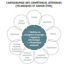 Quels sont vos talents, vos compétences, votre expérience? 12 Nouveaux Metiers Pour Anticiper Sa Reconversion