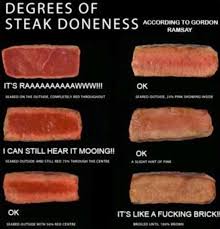 Degrees Of Steak Doneness Accd To Gordon Ramsay Cooking The Perfect Steak How To Cook Steak Steak Doneness