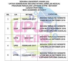 Last date to apply (closing date). 5 Public Universities That Are Going To Open A Second Intake In October November