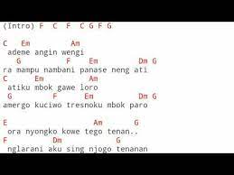Chord Lagu Lungaku