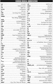 Medical Abbreviations List Common Medical Abbreviations