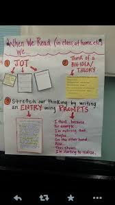 Writers Notebook Anchor Chart From Tcrwp Readers Workshop