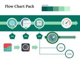 Download Free Keynote Flowchart Template For Mac Includes