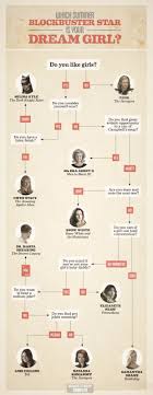Pin On Infographics General