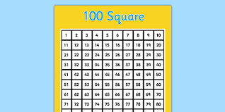 Whether you're looking for a list of perfect square roots, or a complete table of square roots from 1 to 100, a square root chart from this page will have your radicals covered! Printable 100 Square Grid Primary Resource Teacher Made