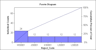 Statit Support The Paynter Chart