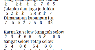 Not Angka Pianika Lagu Wahyu Selow