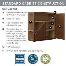 cover for kitchen cabinet cupboard kit