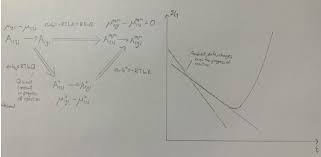 What does a negative delta g mean? Chemical Potential And Gibbs Free Energy Chemistry Stack Exchange