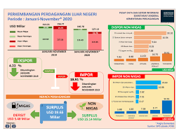 Bagaimana keuntungan spesialisasi dengan menggunakan angka? Beranda Portal Statistik Perdagangan